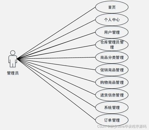 springboot面向移动端的商品购物系统 n79hn 如何选择高质量的计算机毕业设计